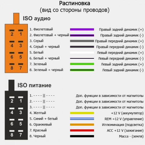 Перехідник ISO ACV KIA, Hyundai (1140-44)