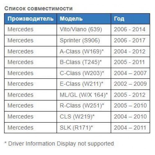 Інтерфейс ALPINE APF-X309MB для штатних кнопок на кермі Mercedes – ALPINE – Інше <br><br> Купити в CarAuto – Надійна модель – Можлива адресна доставка – Найкраща ціна сьогодні – Консультація перед покупкою 