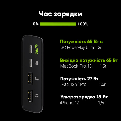 Повербанк Green Cell PBGC04 GC PowerPlay Ultra 26800mAh – Green Cell – Повербанки <br><br> Купити в CarAuto – Оригінальна якість – Можлива адресна доставка – Найкраща ціна сьогодні – Консультація перед покупкою 